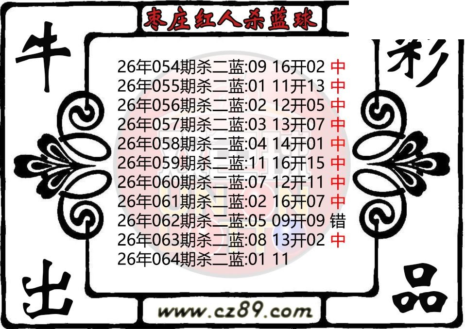 双色球064期 枣庄红人杀蓝球图迷 10中9