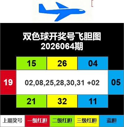 双色球2026年图迷064期 飞胆图