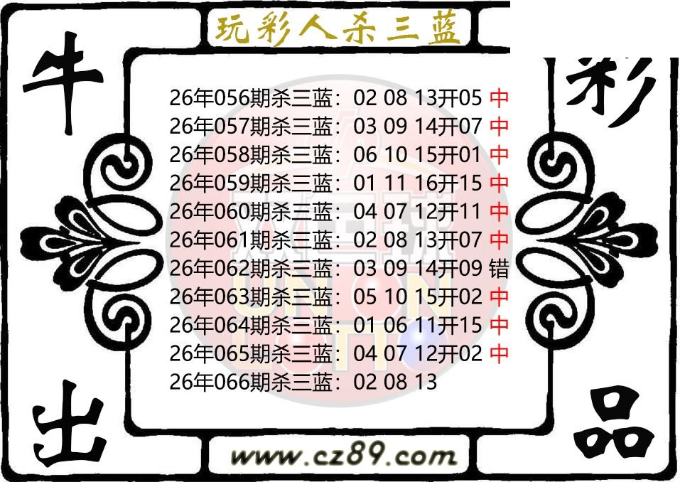 双色球066期 玩彩人杀三蓝图谜 10中9