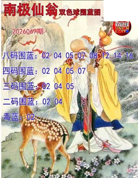 双色球2026年图迷067期 南极仙翁围蓝图