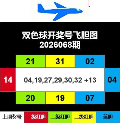 双色球2026年图迷068期 飞胆图